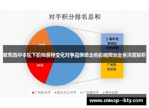 聚焦西甲本轮下阶段赛程变化对争冠保级走势影响预测全景深度解析